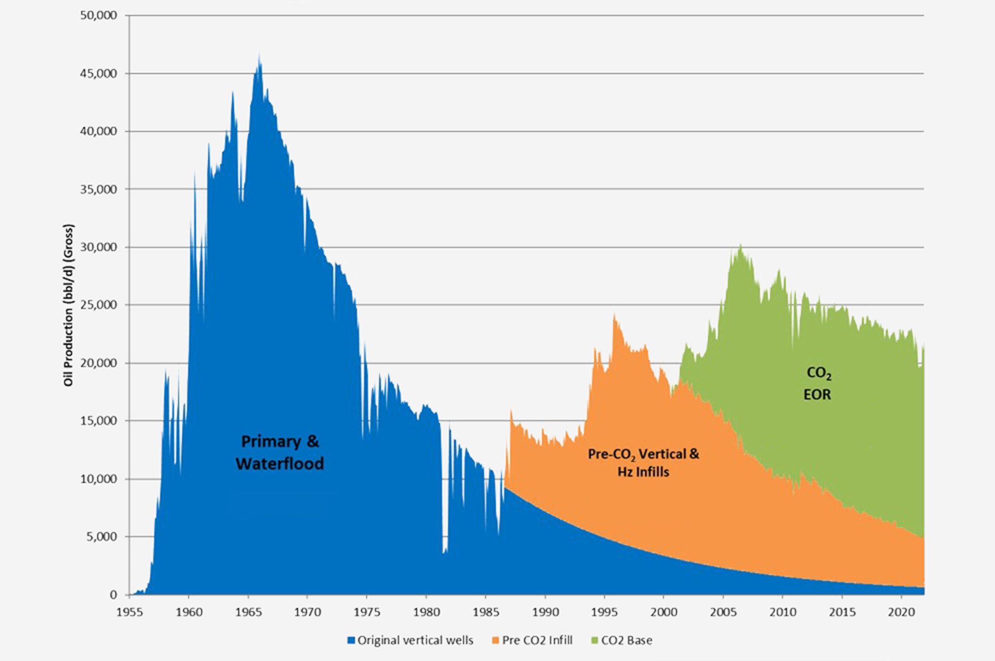 Carbon Capture Storage